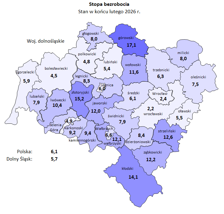 Mapa 1 Stopa bezrobocia według powiatów, stan na koniec lutego 2026 rokuStopa bezrobocia:Polska – 6,0%Województwo dolnośląskie – 5,6%Dane dla poszczególnych powiatów województwa dolnośląskiego:bolesławiecki – 4,5%dzierżoniowski – 8,4% głogowski – 8,0%górowski – 17,1%jaworski – 12,0%karkonoski – 9,2%kamiennogórski –9,4%kłodzki – 14,1%legnicki – 8,3%lubański – 7,9%lubiński – 5,4%lwówecki – 10,4%milicki – 8,0%oleśnicki – 7,5%oławski – 5,5%polkowicki – 4,8%strzeliński – 12,6%średzki – 6,1%świdnicki – 7,9%trzebnicki – 6,3%wałbrzyski – 12,1%wołowski – 11,6%wrocławski – 2,2%ząbkowicki – 12,2%zgorzelecki – 5,9%złotoryjski – 15,2%Miasta na prawach powiatu:Jelenia Góra – 4,9%Legnica – 6,0%Wrocław – 2,4%Wałbrzych – 6,6%