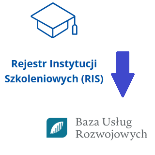 Obrazek dla: WAŻNA INFORMACJA DLA INSTYTUCJI SZKOLENIOWYCH