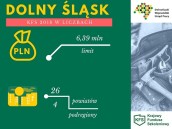 slider.alt.head Krajowy Fundusz Szkoleniowy - ponad 6 mln zł dla dolnośląskich powiatów