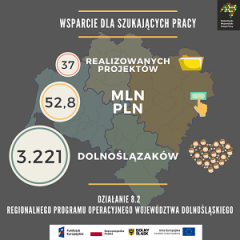 Zdjęcie artykułu Blisko 53 mln zł na wsparcie osób szukających pracy