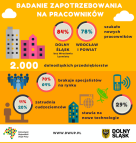 Zdjęcie artykułu Przedsiębiorcy: pilnie potrzebujemy fachowców - znamy wyniki badania DWUP